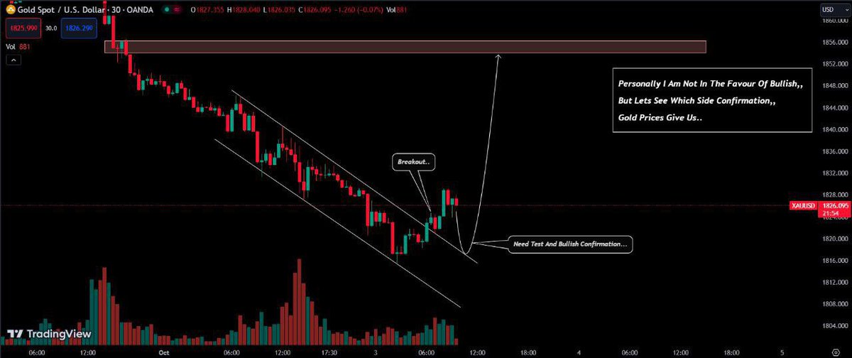 Another View On #Gold (30M) Technical Analysis Chart Update...📉📈

Further call
👇👇👇
t.me/+v_IlRTDo8DY5Z…

#XAUUSD #Xauusdgold #forex #forextrader #forexsignal #forexeducation #forextips #GOLD