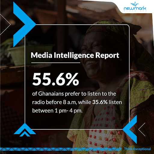 NEWMARKWORLD's tweet photo. The Newmark Group Media Intelligence Report details media habits across African countries, emphasizing region-specific marketing needs.
Access the full report here: https://t.co/QS6cHyuq51
#ThinkExceptional https://t.co/FE8xufhWW4