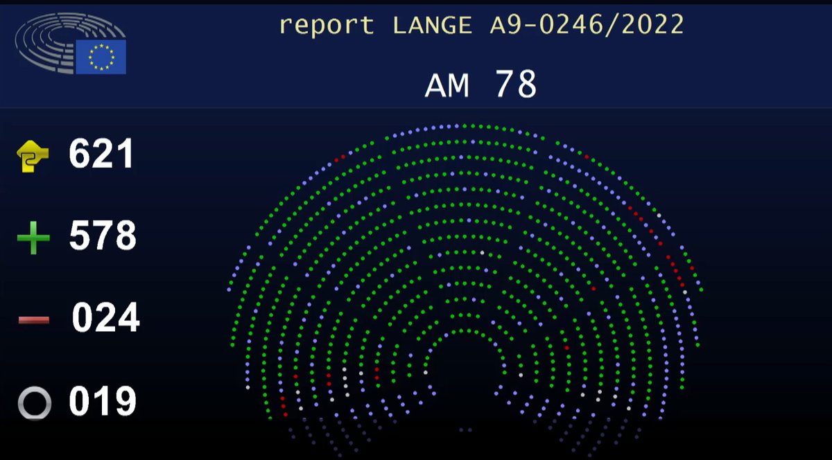 Landslide vote in European Parliament to adopt the anti-coercion instrument 528 for 24 against 19 abstentions ACI gives EU tools to respond to economic bullying. Initially inspired by Trump tariffs, it gained momentum after China's coercion of Lithuania in a row over Taiwan