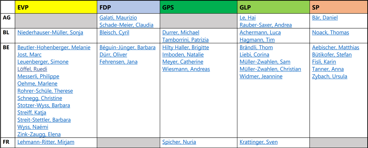 EVP Kanton Bern tweet media