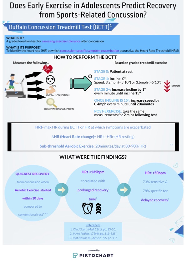 British Journal of Sports Medicine (BJSM) tweet media