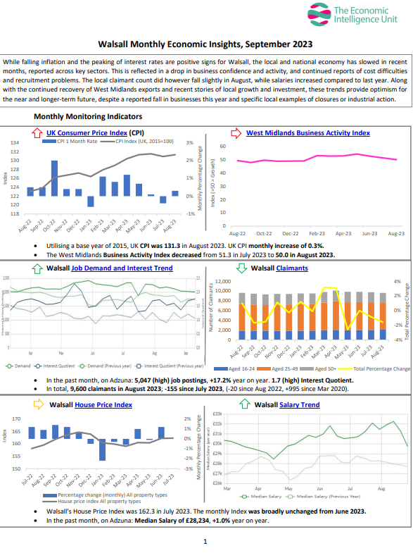 Click on the following link to view the latest economic insights for <a href="/WalsallCouncil/">Walsall Council</a> 

theeiu.org/reports/2/wals…