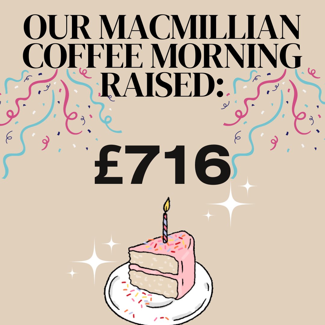 We are so happy to announce that our @macmillancancer coffee morning on Friday raised a whopping £716! A huge thankyou and well done to everyone @TheHoltSchool who supported the coffee morning by baking, buying and donating money towards this amazing cause! #WeRHolt #Inspire