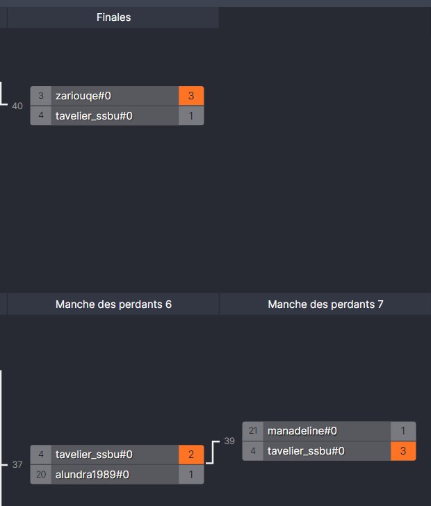 THEsportFR's tweet image. Sur SSBU également nos pépites sont en feu en ce moment !!🔥

🇫🇷| @Tavelier_ssbu ➡️ 🥈/21

Bravo à notre Pokémon Trainer préféré pour ce beau résultat lors du You are Salty # 21 !! 🥊

#AlwaysBeTH 🧡🖤