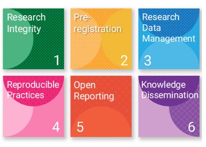 📌PaPOR TraIL: Principles & Practices of Open Research - A free course on open research for students open.ucc.ie/browse/all/cpd… @EHPS_OS_SIG @KarenMSikar @EHPSCreaters @ukrepro Recommended for students of all levels/disciplines! (although arguably of benefit to ALL researchers!)