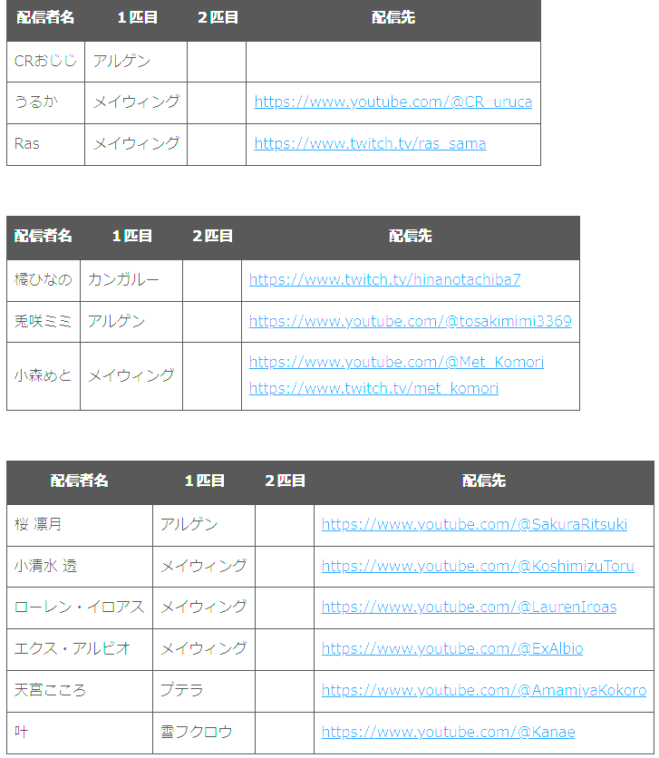 moaibou's tweet photo. 【スト鯖ARK】 テイム済み恐竜とテイム予定恐竜をまとめていきます！  

詳細は下のURLからブログで確認できます。  
https://t.co/0gw2mdMj0J
 
#VCRARK https://t.co/VeS9sNWR2K