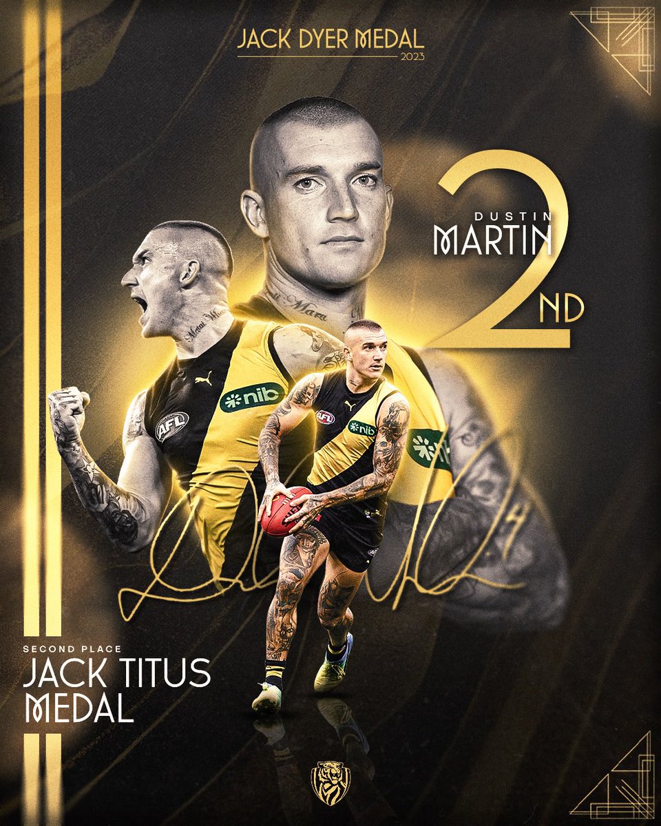 Richmond_FC's tweet photo. In his 14th season, @DustinMartin4 finishes runner-up 🥈

#JDM2023 | #gotiges https://t.co/ZW2uNGE65q