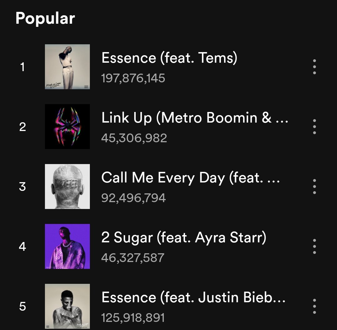 Essence is Wizkid most popular song on Spotify atm