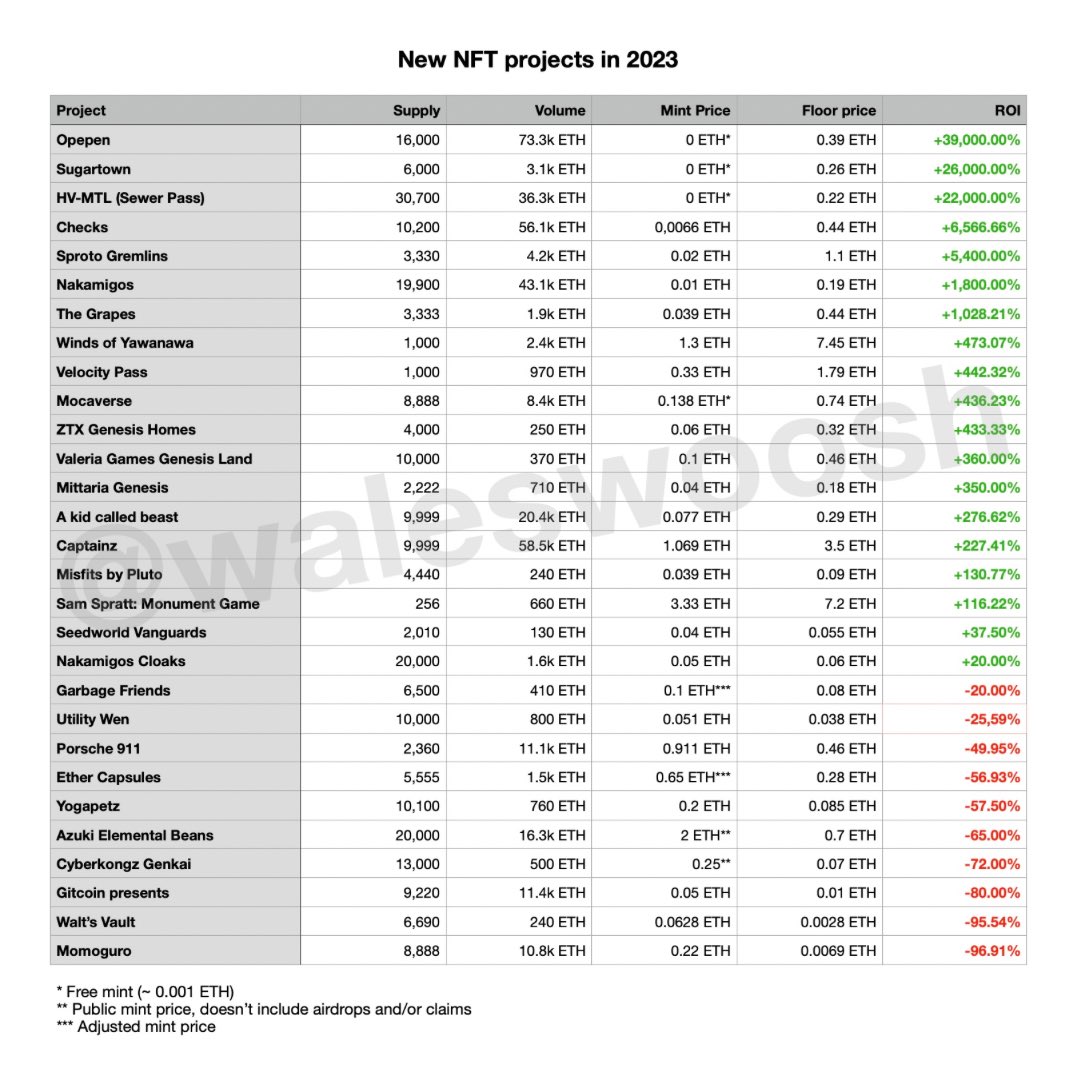 What bear market?