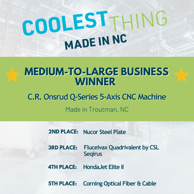 NCChamber's tweet image. After 8 weeks and 46,000 votes, the #CoolestThingMadeinNC (Medium-to-Large Biz) has been decided! Congratulations to this year&apos;s winner, @cronsrud, and all the runners-up: @nucorcorp, @csl #seqirus, @hondajet and @corning. Learn more about our winner soon!