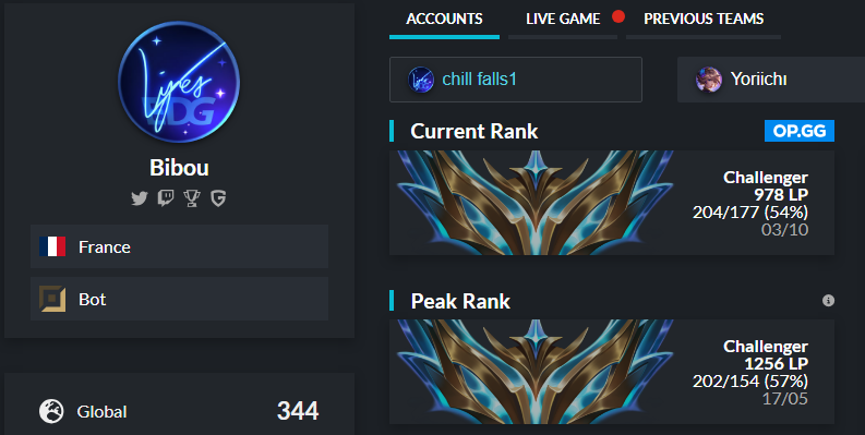 After playing a year in LFL2 I am LFT for 2024 ! Mainly looking for ERL1/2

- Finally Fulltime
- Fluent in English
- Triple Chall S13
- Able to relocate

References : <a href="/BaguetteCoach/">Simon “Baguette”</a> <a href="/Kasing/">Raymond Tsang</a> <a href="/Benasetlol/">Benaset</a> 
 
You can contact me or my agent <a href="/Bibou_euw/">Bibou</a> 

RT's and Like appreciated ❤️