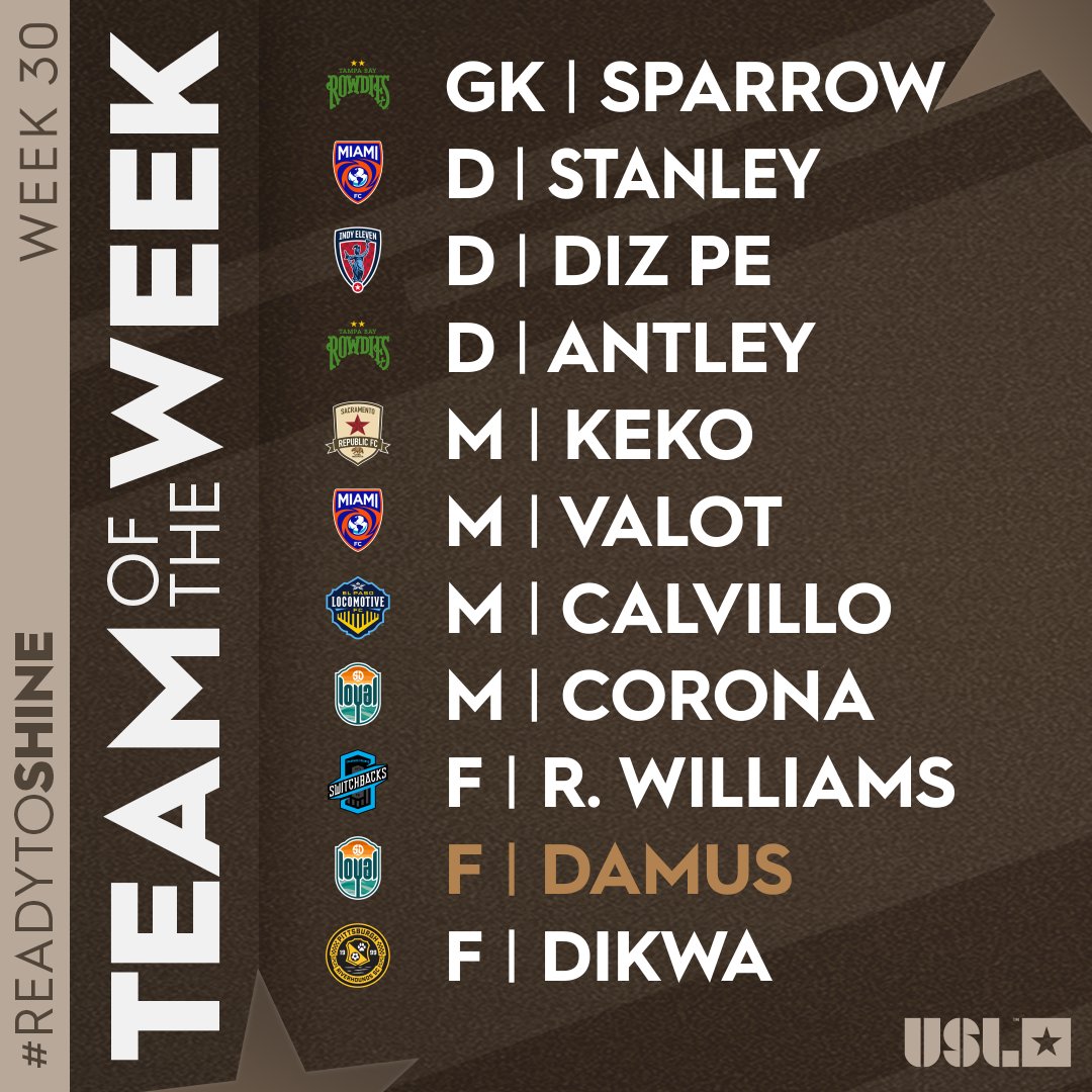 RiverhoundsSC's tweet photo. More award-winning performances! 👏 

Congratulations to @DikwaAlbert for being named to the @USLChampionship Team of the Week, and @_rovi for being named to the bench! 

✍️ https://t.co/tCRXnW61qK https://t.co/NKMDEwvIOJ