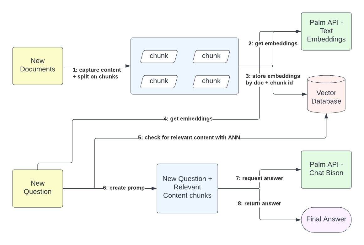 Apache Beam tweet media