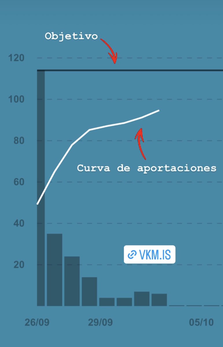 Estamos cerca de conseguir nuestro objetivo para publicar AGENCIA DE DETECTIVES ZURDOS. Participa en vkm.is/adz