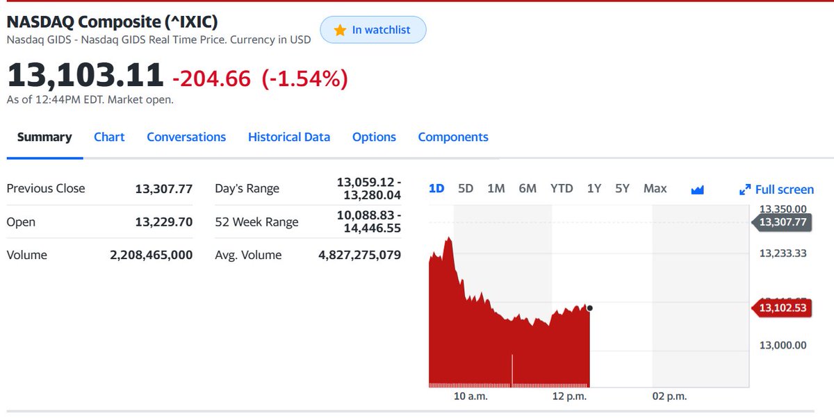 nzdOne's tweet photo. U.S. JOLTS job openings in August 9.61 million, far exceeding the expected 8.815 million. All three major U.S. stock indexes fell at least 1.1%. 10-year U.S. bond yields pushed up to 4.76% and 30-year yields rose to 4.87%, both sixteen-year highs since 2007. #Stockmmarket https://t.co/uyb9UXwrsm