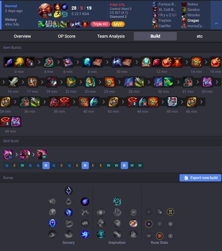 SloppyWalrusX's tweet photo. Impregnator Gragas build order guide 13.19

Disclaimer: This build is not rly viable in ranked because you want a very specific team comp and on top of that you have to play support Gragas and get a ridiculous amount of gold to buy expensive AD items. Although the first half of the build is actually very good and gets you to about 110 ability haste.

So because of these limitations I played it in a 5 man premade normal game live on stream and purposely stalled the game until 40 minutes so i could get to the point of perma CC.

The idea of this build is simply to just get the the most ability haste possible. This might not be possible anymore in the future because of ability haste changes / mythic removal.

The only reason this works is because Gragas E gets reduced by 3 seconds FLAT when you hit something.
on top of that Gragas E is a 1 second stun so if you can get your E under 4 seconds CD you can perma CC

Here is the optimal setup for the MOST ability haste possible. 

You need to:
- Have an Ornn in your team that can upgrade your mythic to get an extra 5 ability haste.
- Have a teammate that can apply Staff of Flowing Water on you consistently (Ivern jg is very good)
- Give the first 2 dragons and hope its Hextech Soul
Then get all 4 Hextech Dragons for an extra 30 ability haste
- Farm until you get the support "farming pentalty"
- Get fed with good AP CDR items for the first half of the game👍
- Stall the game untill you can "impregnate" all enemies.

Runes:
Transendence + Ability haste shard are the only ones that rly matter. Manaflow band + Biscuit delivery is also very good👍

Buildpath:

- Start 
Spellthief's Edge for AP & mana regen

- Ionian Boots
for cheap early ability haste (sell them later)

- Cosmic drive 
for most AP and snowball potential

- Shurelya's Battlesong
for the cheapest ability haste + mana regen. Technically night harvester gives 5 ability haste more, but also costs 900 gold more & has no mana regen.

- Vigilant Wardstone
You can only buy Vigilant Wardstone when your Support item is completed. This item is completely insane and increases your ability haste by 20% which is ridiculous. This item alone gives about 65 ability haste in the final build.

- Black Cleaver
This item gives 30 ability haste, big number very good👍

- Sell support item😭

- Spear of Shojin
This item gives 20 ability haste + around 8 on ur E (a little more when ur build)

- Sell Boots👢😢

- Chempunk Chainsword
This item gives 25 ability haste, big number but not as big as Black Cleaver. Also the AD increases ur Spear of Shojin AH by a little.

This is the full build.
Remember to always use protection😳
and don't blame me for any possible LP that you lose👍