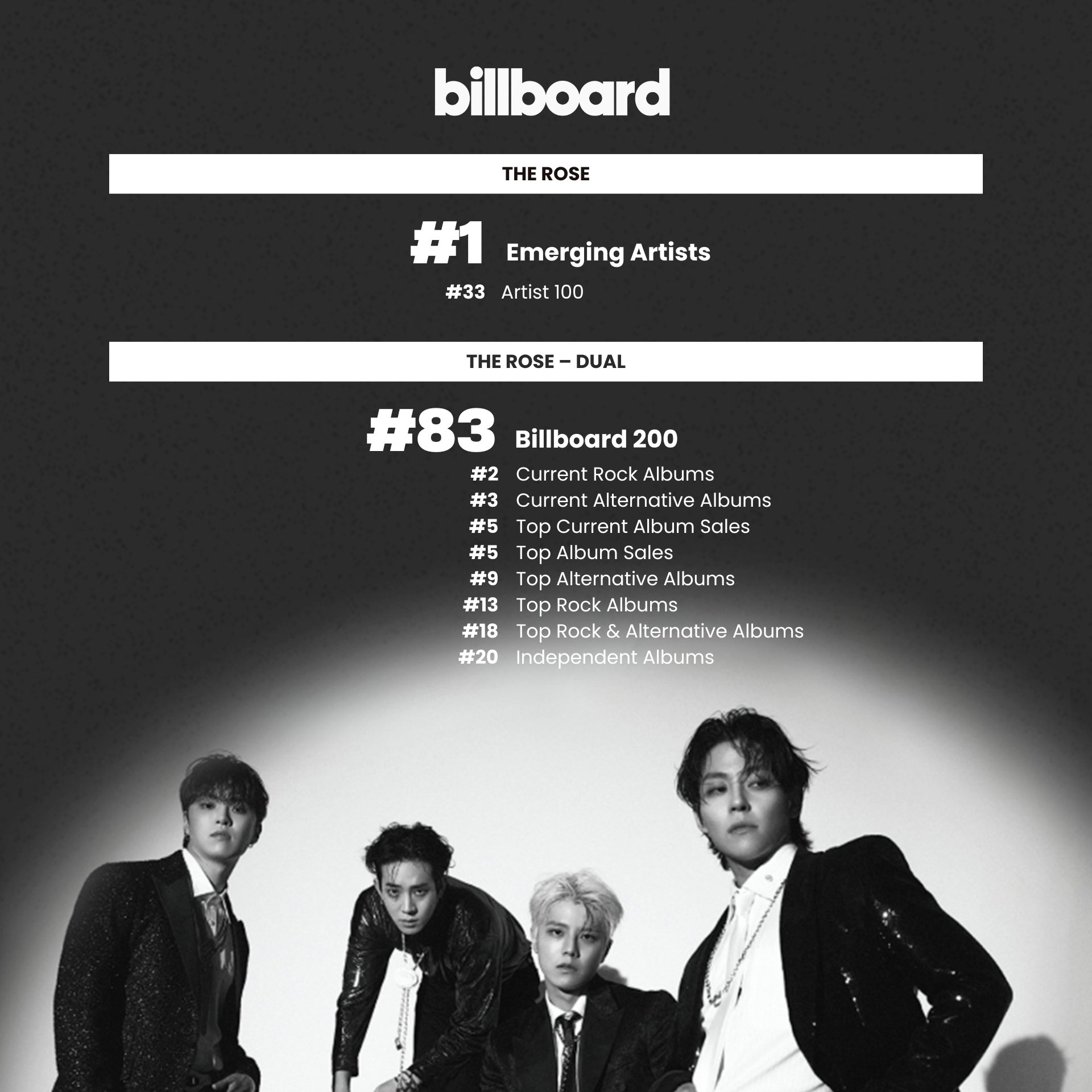 Billboard album top deals