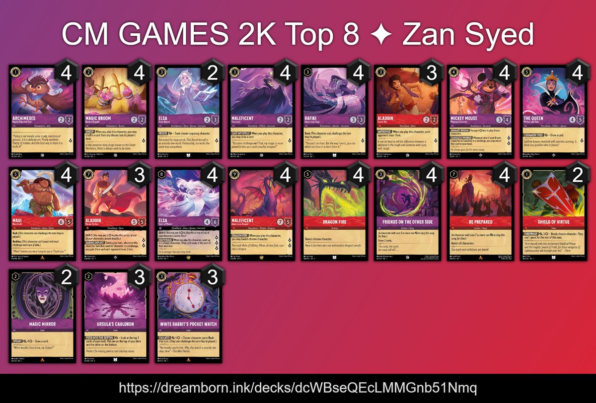 zachbivens1's tweet photo. 🏆 Lorcana $2,000 Top 8 CM Games Knoxville https://t.co/8zs16dLt2J
