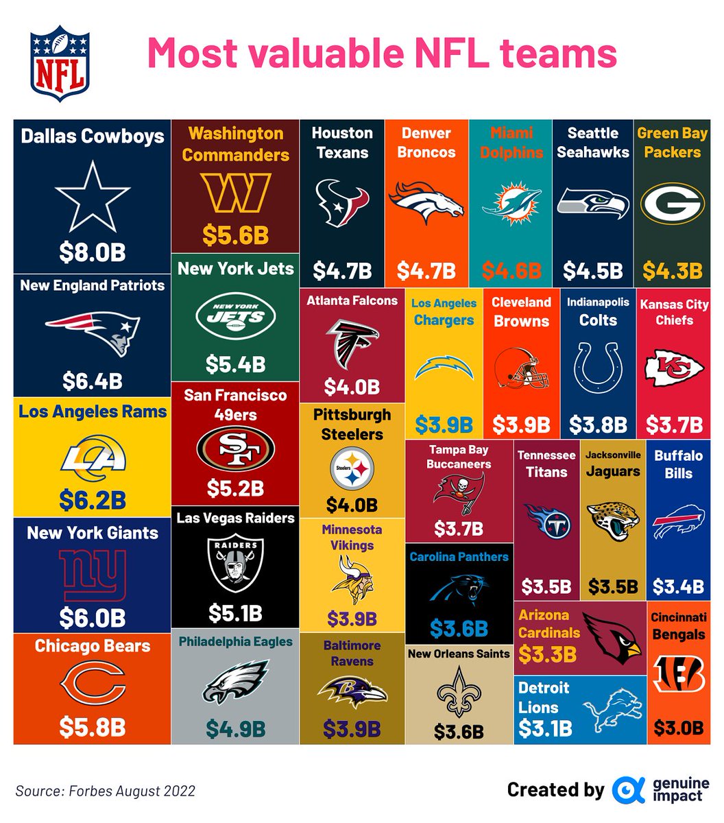 nflmytv88129's tweet photo. NFL Every Event Live Here...
https://t.co/XLTp3osxkK
#fyp #cats #munchieswithtubi #sing2gether #vip #pov #skydive #broncos #lifehacks #highspeed #nfl #nflbrasil #nflnetwork #nflgameday #nfcnorth #newenglandpatriots #nflupdates #xfl #nflnews #dawgpound #nba ๐ท #neko https://t.co/7545AeIgMZ