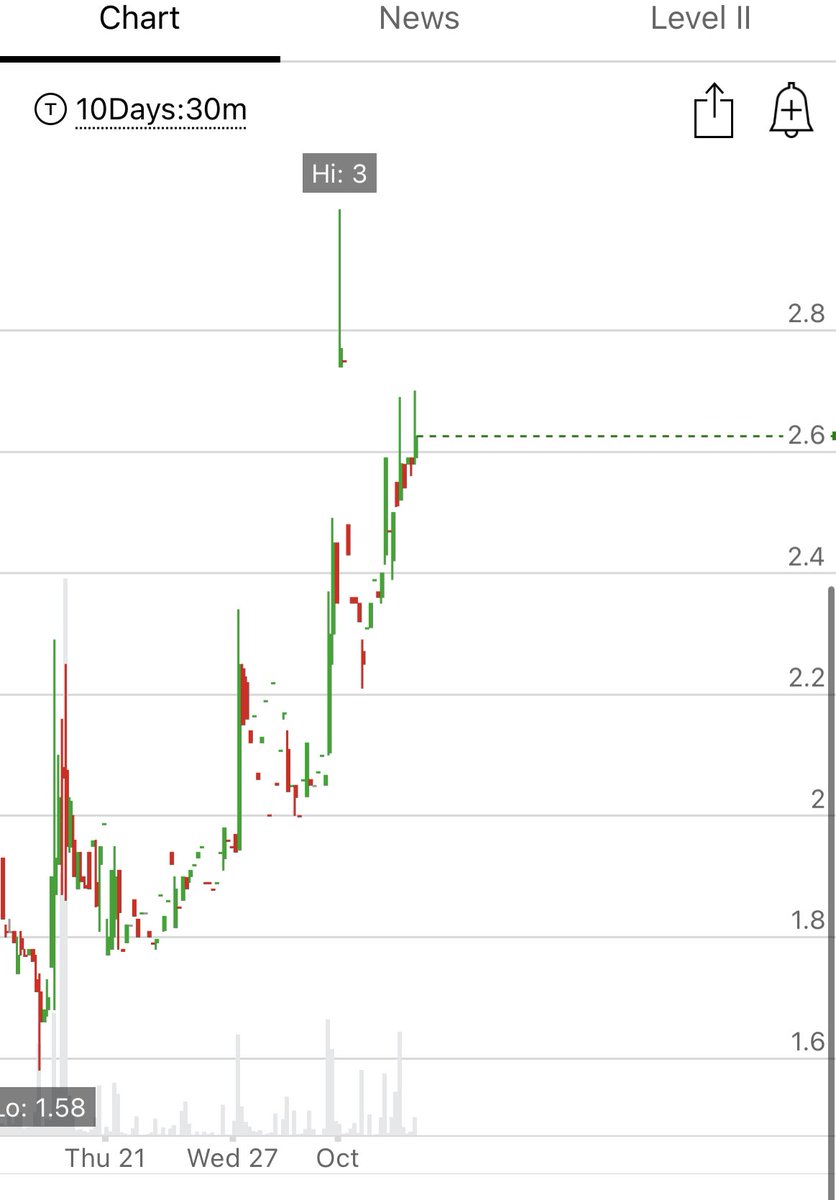 j77tgr's tweet image. $LIXT 👀 📈 #lowfloat 

$LIXTW