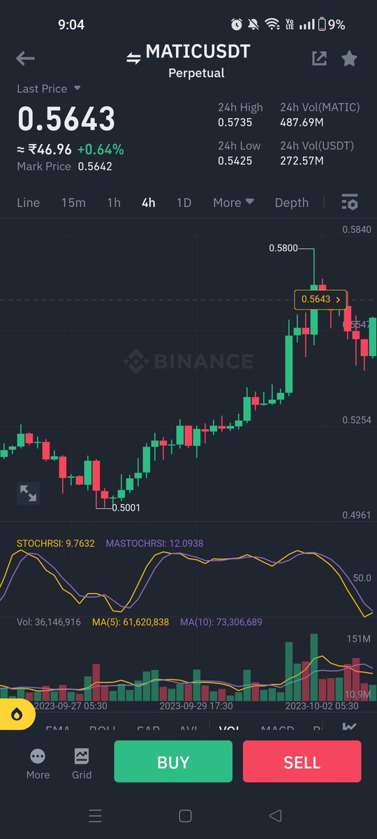 TeamQuantAI's tweet photo. I tell about Whales buying before that happens 

┌ #MATICBTC ✳️ Buying Volume
├ 1.3383 Ƀ volume in 1m
┊├ Buy [84%]: 1.1375 Ƀ
┊└ Sell [-16%]: -0.2009 Ƀ
├Price: 0.00002104→2103 (-0.0%)
├Change: 24h[5.678%] 4h[2.94%]
┊└ 15m[0.86%] 1h[1.45%] https://t.co/xZ5TXbBBPY