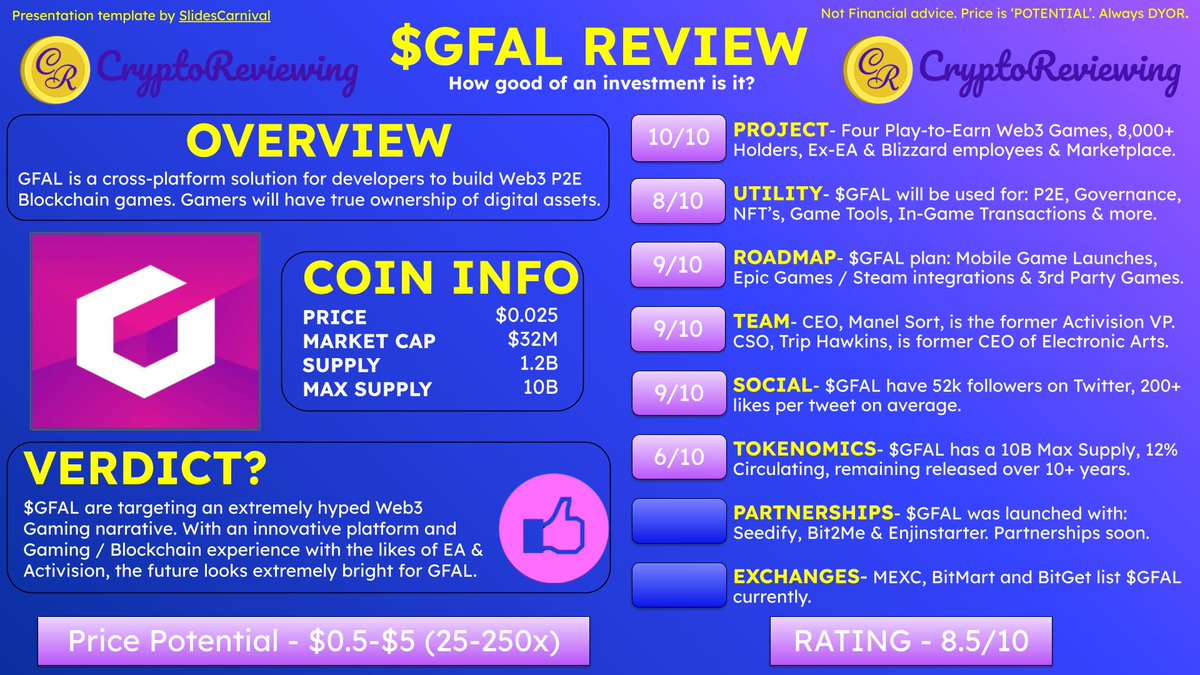 🚨CRYPTO REVIEW - $GFAL 🚨 $GFAL - Rating 8.5/10 2025 Price Potential -  $0.5-$5 (25-250x) An overview of: Project, Utility, Roadmap, Team,  Community, Tokenomics, Partnerships and Exchanges.🧵👇 👇100+ Crypto  Reviews https://t.co/TZdyzzmZRY $BTC $