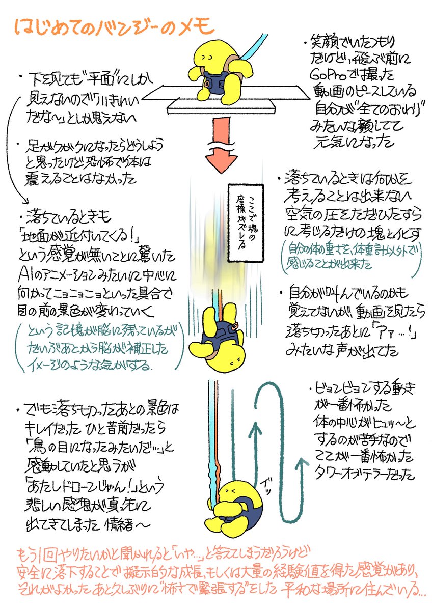 眠る前にちょみちょみ描いてたバンジージャンプの感想