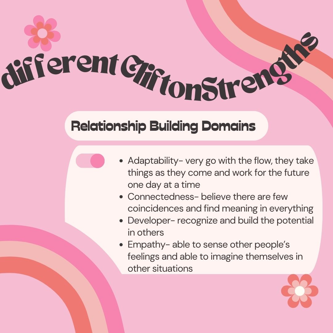 Want to know more about Clifton Strengths? Each week, we will post the strengths in each domain! Do you think you may fall into one of these Domains? Reach out to schedule an appointment today to find out!