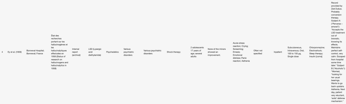 ChewingGinger's tweet image. @zoe_dubus was so kind to provide a very early record of an experiment with psychedelics (LSD) in 2 children (France, 1959) to the PsyChild database. The document, held in a small archive in France, is in very poor condition. But according to @zoe_dubus, some passages