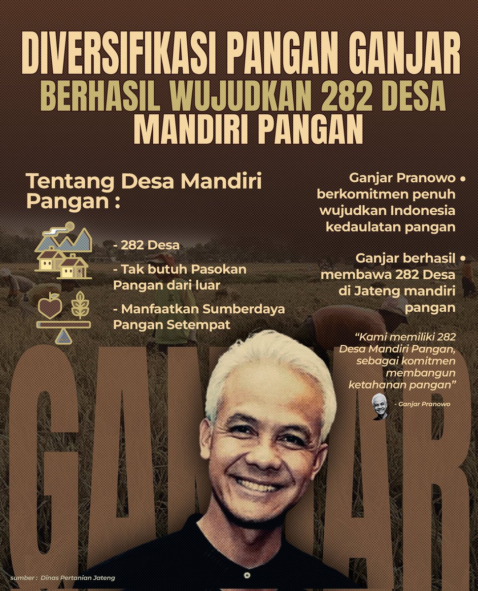 Darmawan_bs's tweet photo. Ganjar Mewujudkan 282 Desa Mandiri Pangan dalam Upaya Menguatkan Ketahanan Pangan Indonesia.

#TuankuRakyat
#LanjutGan
#GanjarMediaCenter
#GPForRI1 https://t.co/FpvsHytwlh