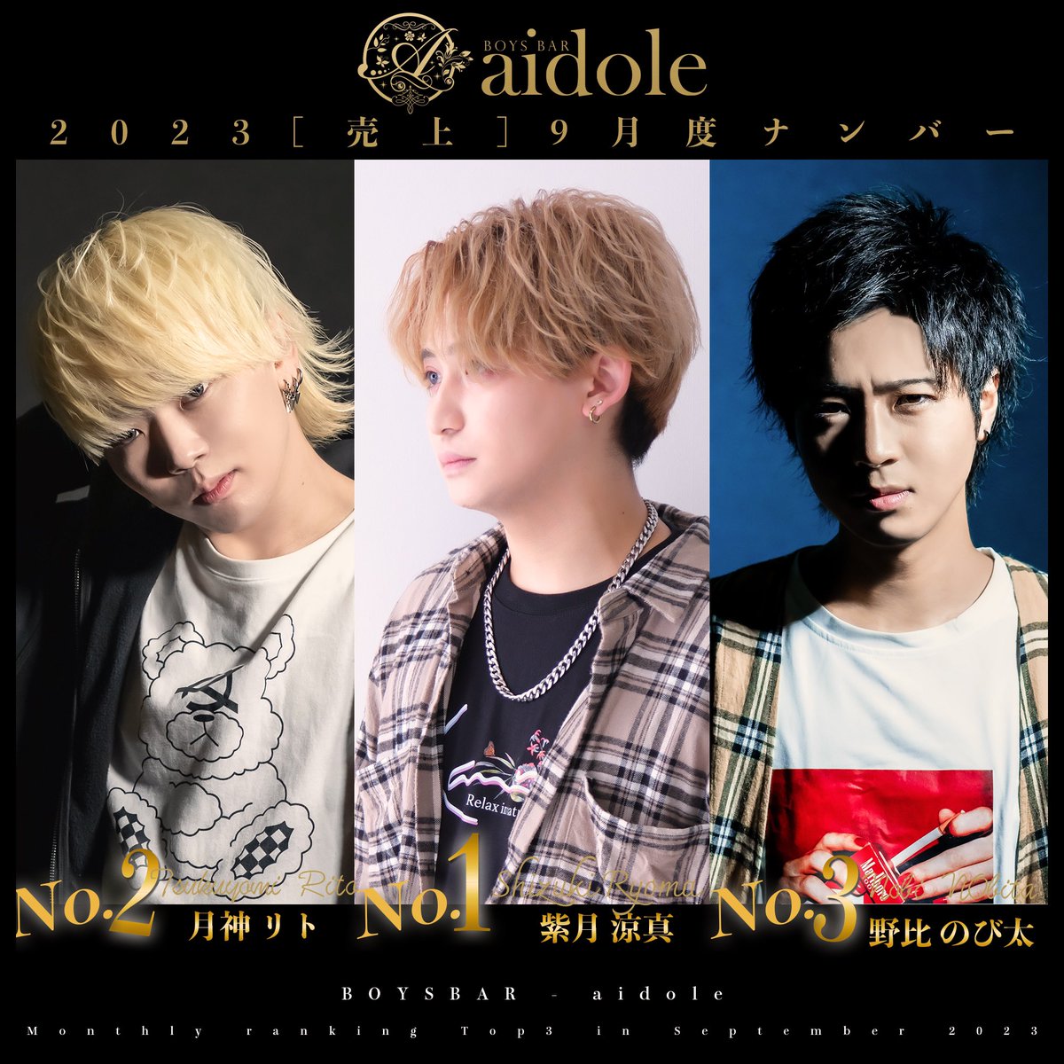 aidole_sakae's tweet photo. 9月度CS&売上ナンバー決定!!
CS&売上No.1 紫月 涼真 リーダー
@ryoma__1105
#ALLSTERGROUP
#ボーイズバー #aidole https://t.co/PKnILsYBrM