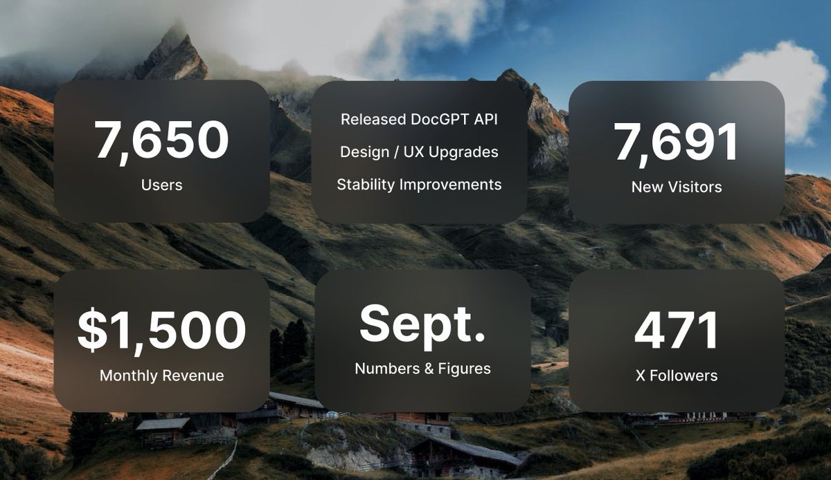 Here's a look at our September results. Performed higher than expected on every metric, thanks to your support!

Goals for October will follow soon.