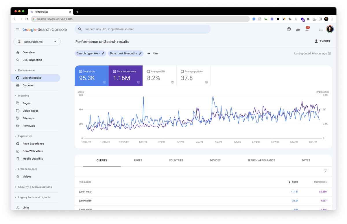 Here's how my overall organic growth has changed:

Pretty staggering.

Going to keep on investing.