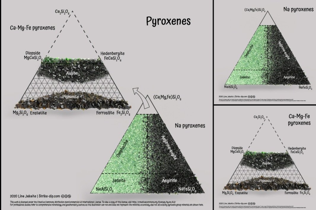 Found this greatly instructive, especially in the field! Learn your mineral colors :-) 

Check out the page, they have many more of these useful plots.
 cdn1.strike-dip.com/visualizations…