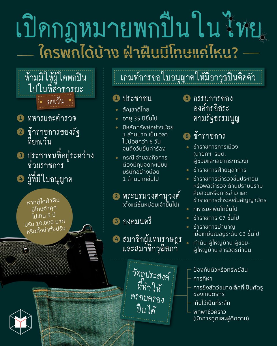 DgzyyB's tweet photo. @PG0215 กฎหมายมันก็มีคล้ายๆกันแหละ อยู่ที่ว่าพกโจ่งแจ้งหรือโดนตรวจรึปล่าวแค่นั้นเอง https://t.co/VKBhJ7pPVz