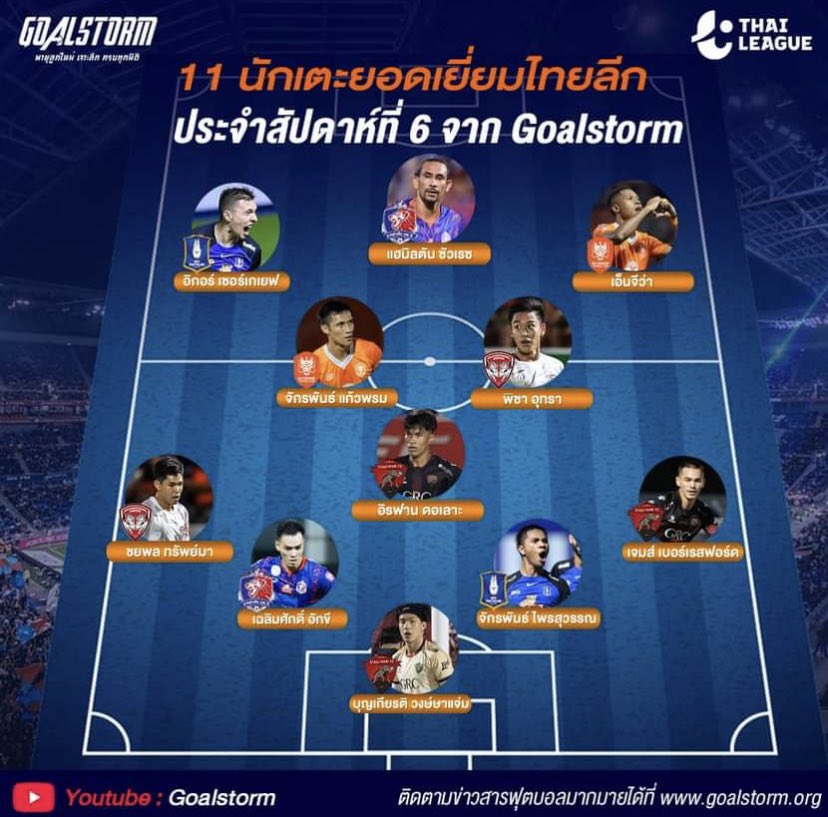 JBeresford27's tweet photo. History made ! Proud moment to be selected for the senior national team in the upcoming games vs Georgia and Estonia. First player at Uthai Thani FC ever to get call up for the first team.🇹🇭🙏🏽 https://t.co/ni5fjcHqOb
