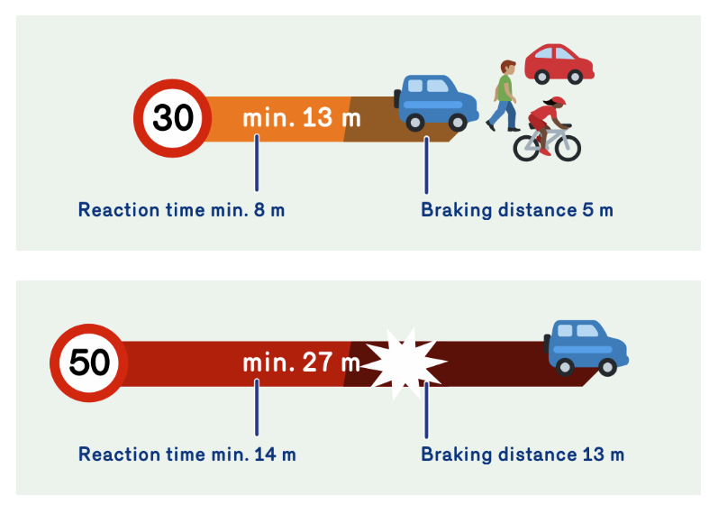 European Transport Safety Council tweet media