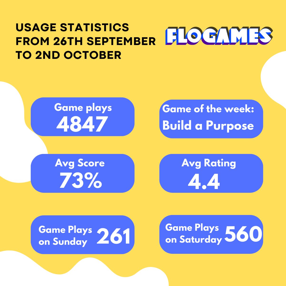 Flogames_'s tweet photo. Power of Numbers: Weekly Dose of Insightful Statistics! https://t.co/TsfVg5PDa8