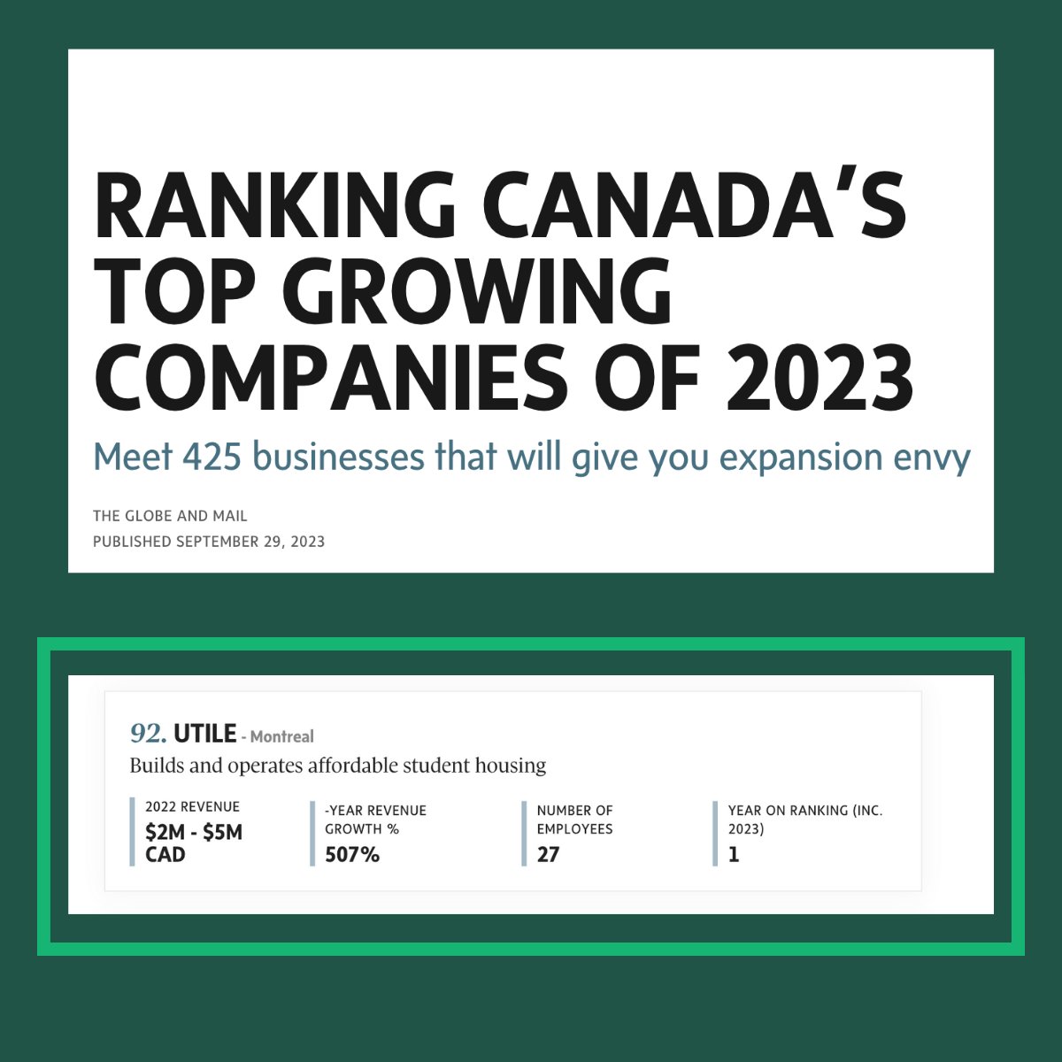 C’est avec grande fierté que l’UTILE se classe au 92e rang du classement Canada’s Top Growing Companies!
C’est d'ailleurs la toute première fois qu’une entreprise d’économie sociale figure parmi ce palmarès du Globe and Mail 🎉 utile.org/nouvelles/luti…
#polqc