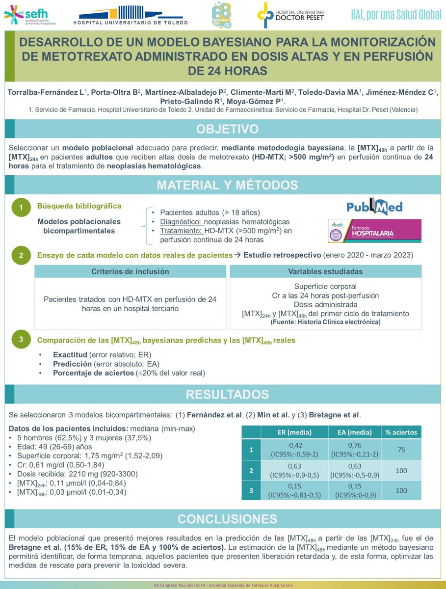 Farmacia Hospital Universitario de Toledo tweet media