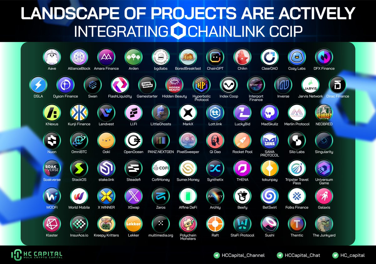 Since mainnet launch, more than 80 projects integrated <a href="/chainlink/">Chainlink</a> CCIP.

Besides that 7 chains have joined the fast-growing CCIP ecosystem.

Explore CCIP’s growing landscape 👇