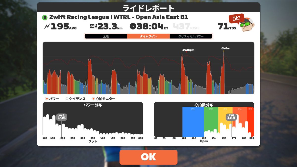 yasu_takeu's tweet photo. ZEAL genBuでZRL 4戦目🚵‍♂️
最後の集団スプリントは話にならず…😩集団みんな元気だったから、登りでもっとペース上げておけば良かった…
完全に力不足&amp;練習不足！😖 https://t.co/oGKheCmXHh