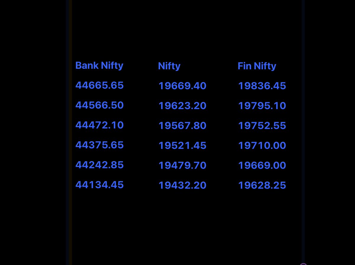 04-09-2023 Nifty, Bank Nifty and Fin Nifty Levels for Trade | Tomorrow Levels for Trade 

#niftylevels #bankniftylevels #finniftylevels #levelsfortomorrow