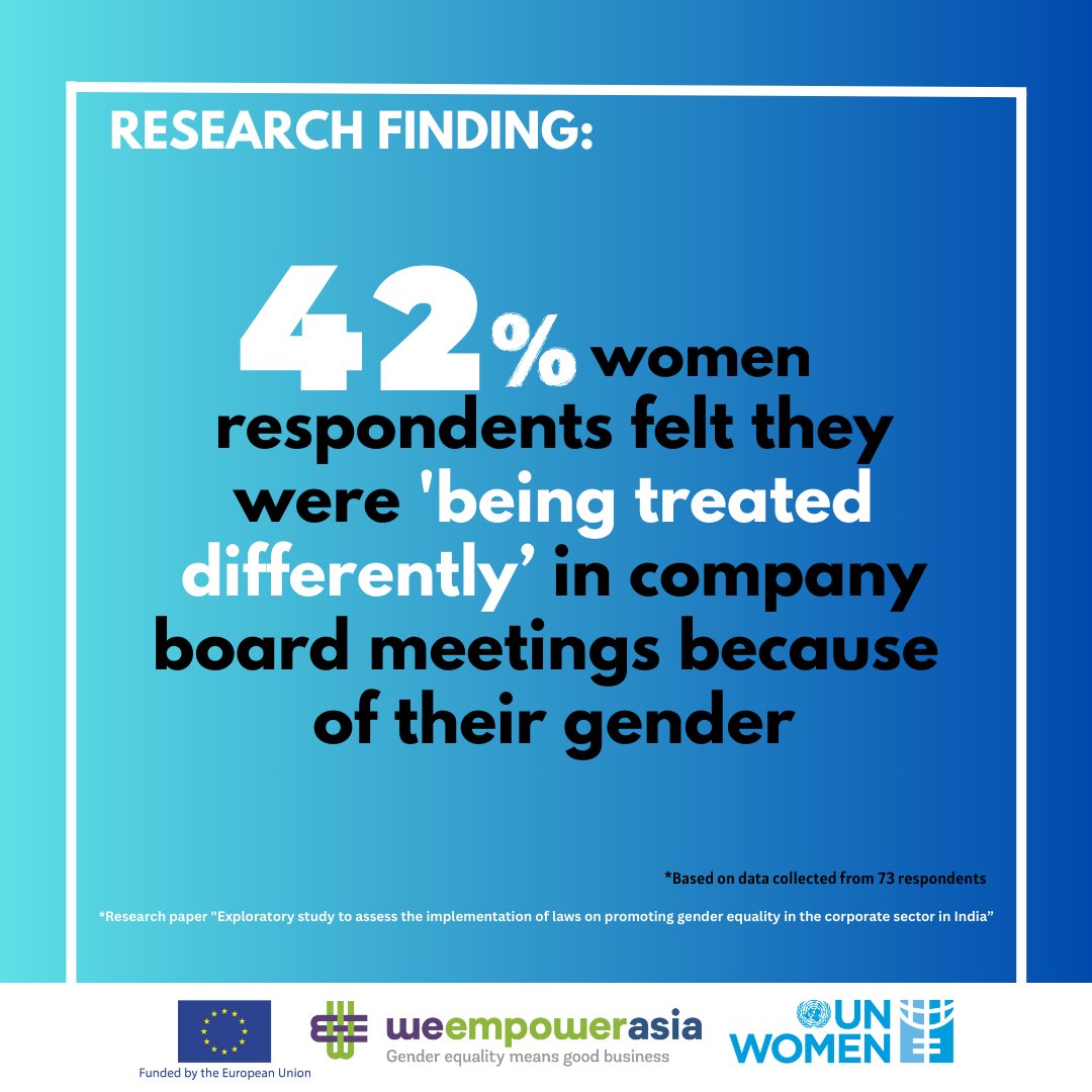 unwomenindia's tweet image. #GenderDiscrimination at work continues despite companies complying with listed provisions and laws! To know more, read our Exploratory Study to Assess the Implementation of Laws on Promoting Gender Equality in the Corporate Sector in India : shorturl.at/jvUX2