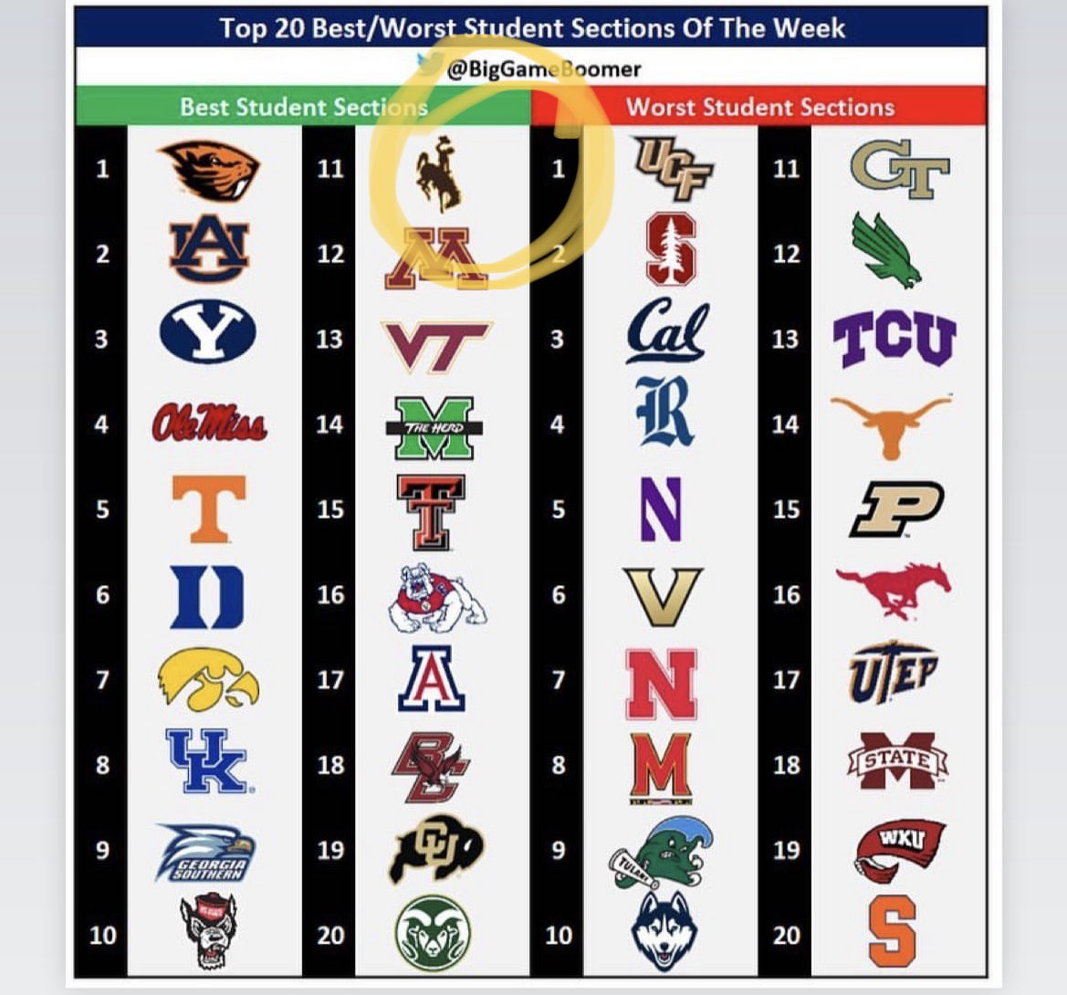 Let’s get in the Top 10!  Big - Loud and Proud!  #OneWyoming