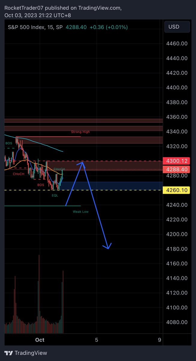 Rocket Trades tweet media