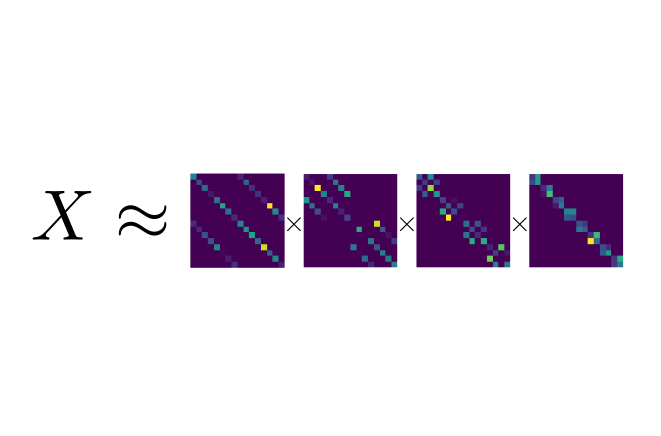 mathusmassias's tweet photo. pyFaust goes open source! https://t.co/6cdI2qBhMX

FAµST factorizes any dense matrix as a product of sparse factors. Apply it to your operators to get reduced storage and faster matrix multiplication! https://t.co/cTZKl3PXHB