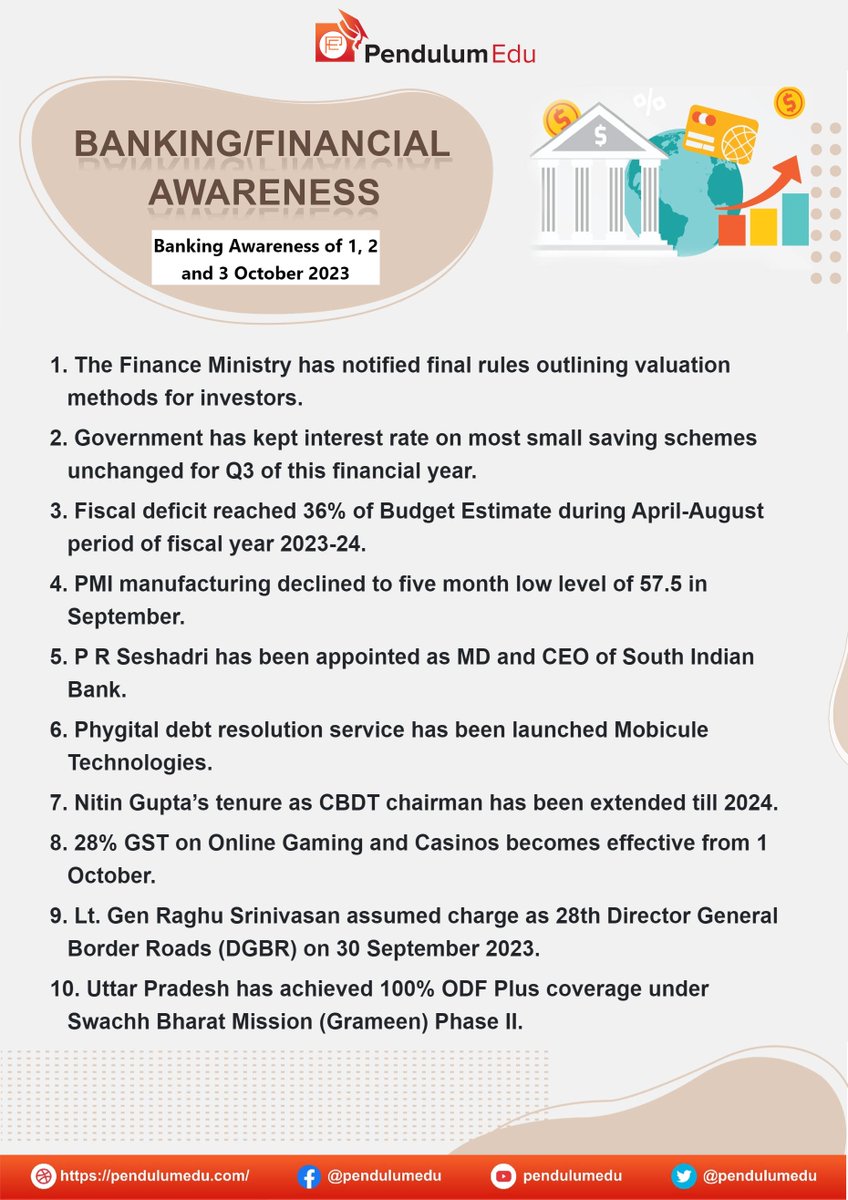 pendulumedu's tweet photo. Latest Banking, Financial, and Economic Awareness 1th, 2th and 3th October 2023 Updates.
https://t.co/hPRoKA2dAg
#Bankingcurrentaffairs #GovtInterestrate #BudgetEstimate #PMIManufacturing #prseshadri #southindianbank #phygitaldebtresolutionservice #Nitinguptatenure #GSTOnGaming https://t.co/UUnbCBcKox