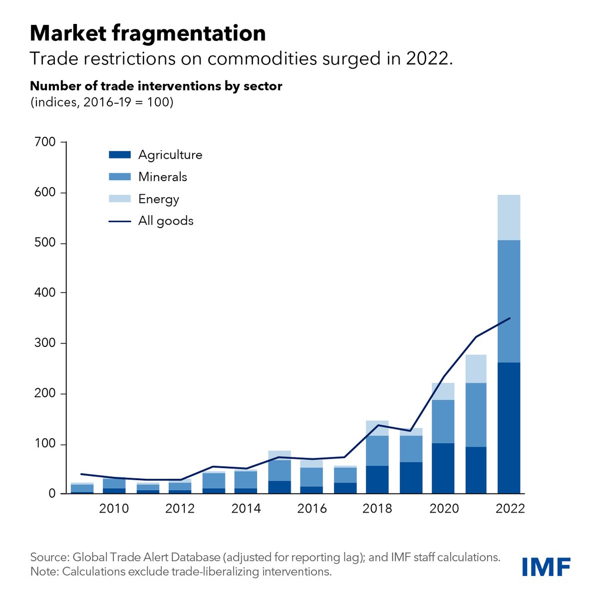 IMFNews tweet picture