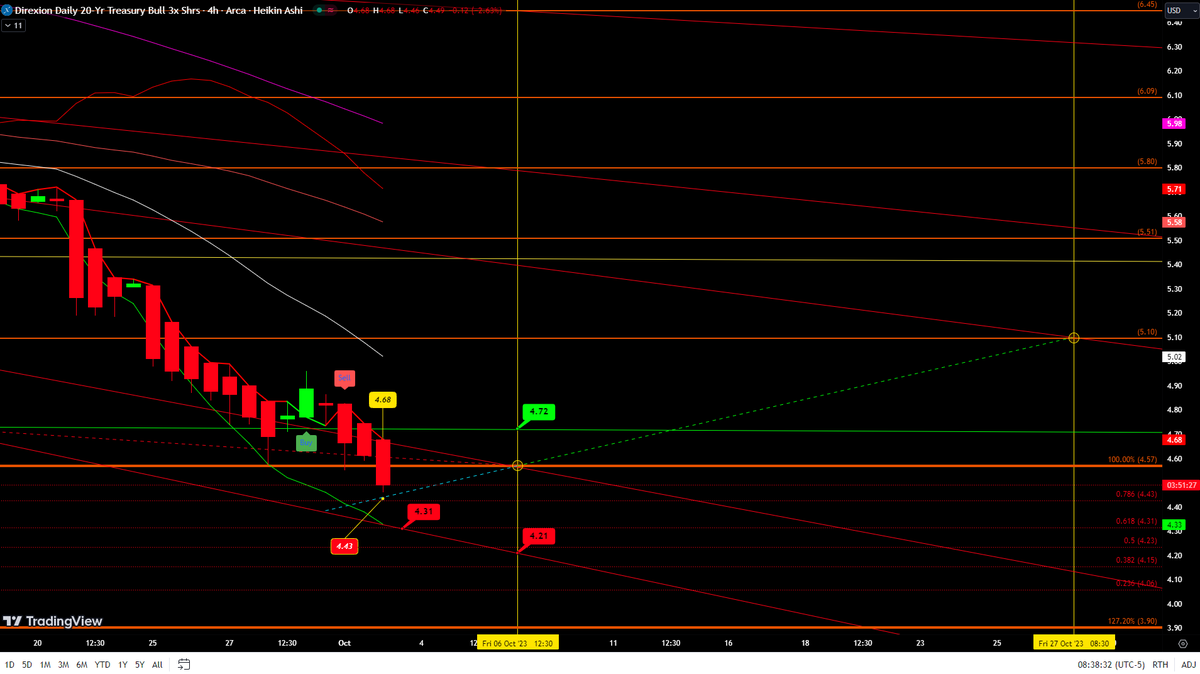 boogie_butts's tweet photo. @REALCULTNEWS 

$DXY needs to hold 107.050, as retest is looking like a fake out. 106.614 good res/sup.
1992/95 on reg scale  looks like a good area for back test. $TMF / $TLT retest is looking like Dollar fake out.
#Cult https://t.co/Wq1FcKt30f